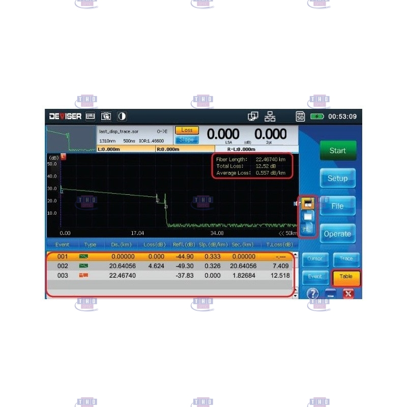 Mini OTDR monomode DEVISER AE1000B 1310/1550 nm, 33/31 dB