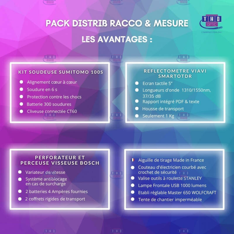 Pack FTTH Distrib Racco & Mesure 100S / SmartOTDR
